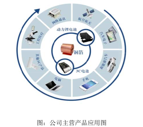 嘉元科技研發(fā)費率與人員配置偏低，科創(chuàng)屬性面臨市場審視
