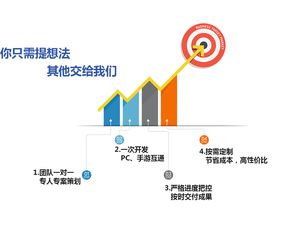 聯(lián)狐游戲開發(fā)定制 網(wǎng)絡科技研發(fā)的創(chuàng)新之路