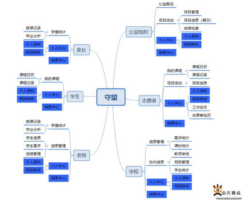 守望山大 探索互聯網大數據服務下的精準扶智新模式