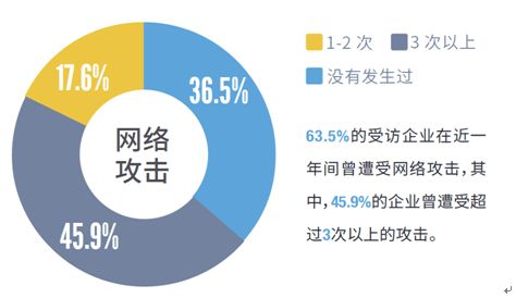 警鐘長鳴 工業互聯網安全與工業數據安全的挑戰與應對